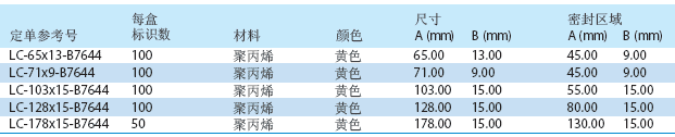 Laminat標識牌(B-7644)