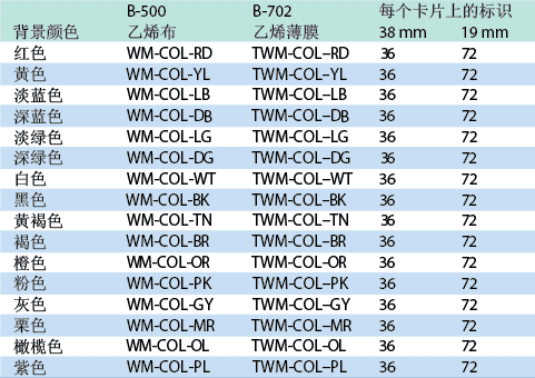 單一NEMA顏色 電線電纜標(biāo)識(shí)